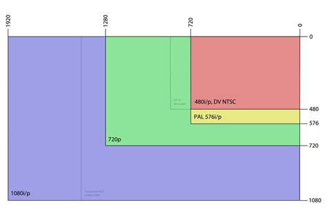 what does 720p mean on a tv|The Difference Between 720p and 1080i .